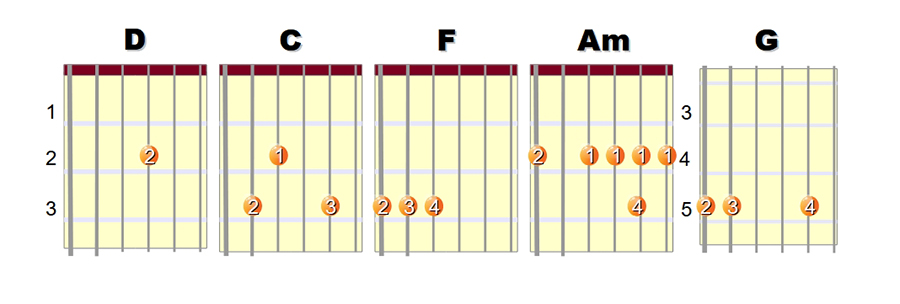 Chords for The Erl King Chords for The Erl King